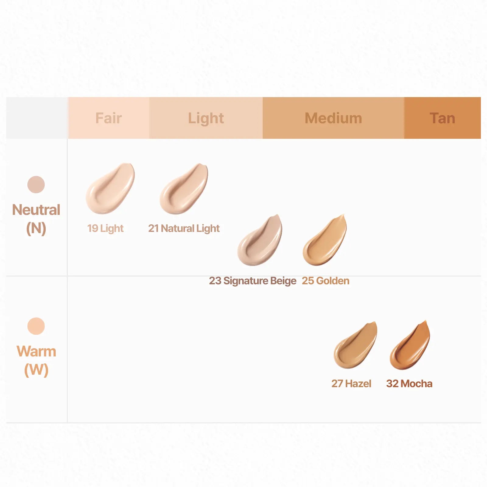 Cell Fusion C Skin Blemish Balm Intensive | Skin Tint for Recovery | 5 Ceramides & 6 Peptides | Buildable Tone-Up product image 7