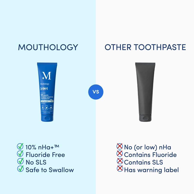 Mouthology 10% Nano-Hydroxyapatite Toothpaste | Fluoride-Free Enamel Care, Fresh Mint, Made in USA, Gentle Formula, product image 4