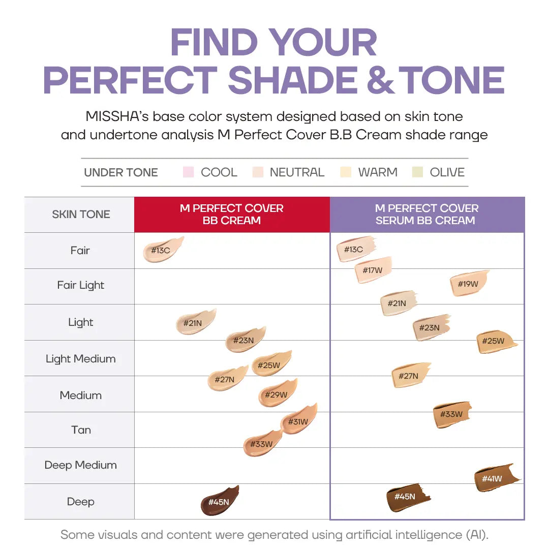 [Cardi B's PICK] M Perfect Cover Serum BB Cream (35ml) - Bifida Ferment Lysate Serum-Infused BB Cream for Anti-Aging product image 8