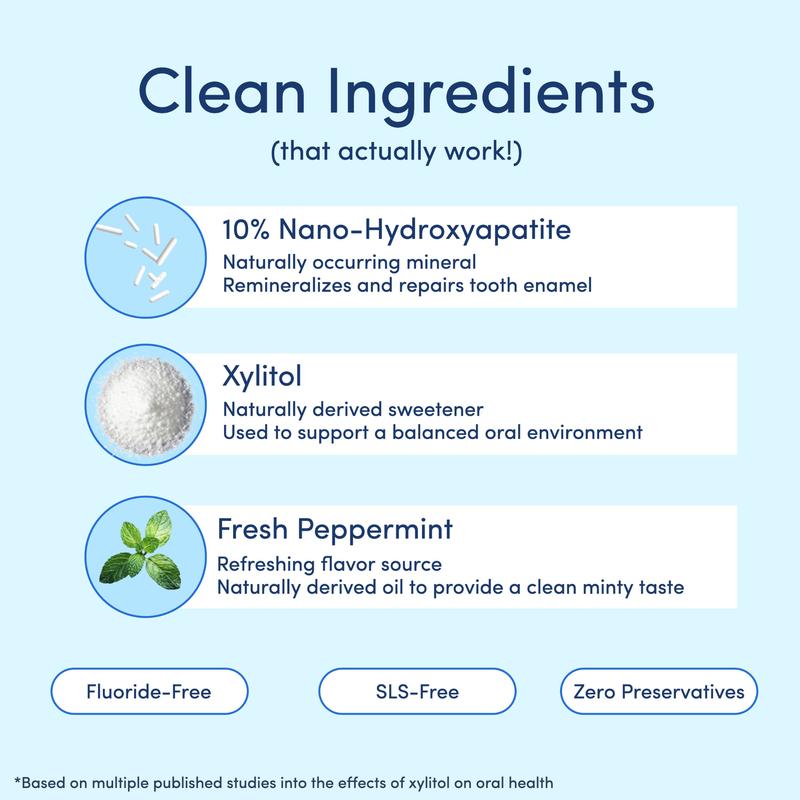 Mouthology 10% Nano-Hydroxyapatite Toothpaste | Fluoride-Free Enamel Care, Fresh Mint, Made in USA, Gentle Formula, product image 2