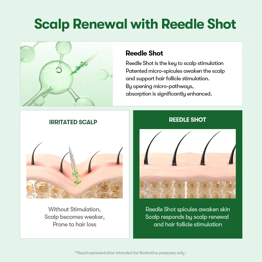 [VT COSMETICS] #1 viral PDRN Reedle Shot Hair Brush Serum with Original Liquid Microneedling & PDRN | Large-Capacity product image 5